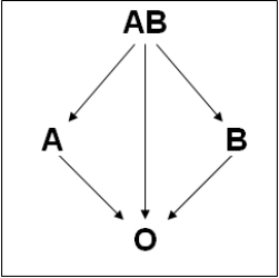 Universalgivning plasma